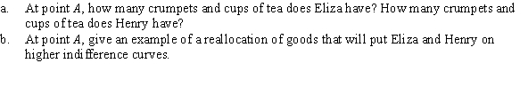 Use the following to answer question: Figure 15.12   -(Figure 15.12) Answer the following questions.  