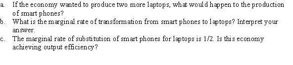In a small economy that produces smart phones and laptops, the marginal cost of a smart phone is $60 and the marginal cost of a laptop is $150.