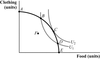 Use the following to answer question: Figure 15.13   -(Figure 15.13) Answer the following questions.  