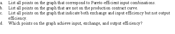 Use the following to answer question: Figure 15.13   -(Figure 15.13) Answer the following questions.  