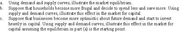 The market for capital is in equilibrium at an interest rate of 3% and a quantity of $10 million.  