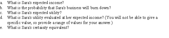 Use the following to answer question: Figure 14.2   -(Figure 14.2) Suppose that Sara has an income of $80,000, but if her business burns down, her income drops to $20,000.  