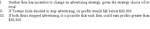 <strong>Suppose that Fizzy Soda and Townie Soda must choose whether to advertise their soft drinks. In a Nash equilibrium, both firms choose to advertise and earn weekly profits of $80,000. Which of the following statements is (are) TRUE?  </strong> A) I B) II and III C) I, II, and III D) I and II <div style=padding-top: 35px> 