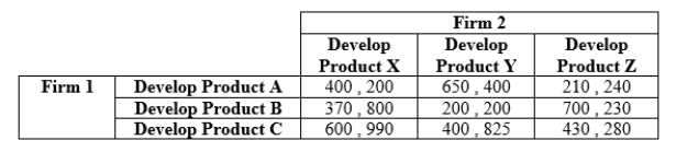 Use the following to answer question: Table 12.8   -(Table 12.8)  Payoffs represent profits measured in thousands of dollars. Which of the following outcomes represent(s)  a Nash equilibrium?   A)  II and I B)  II C)  II and III D)  III and IV
