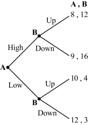 Use the following to answer question: Figure 12.1   -(Figure 12.1)  The Nash equilibrium of this game is: A)  Low , Up. B)  Low , Down. C)  High , Up. D)  High , Down.