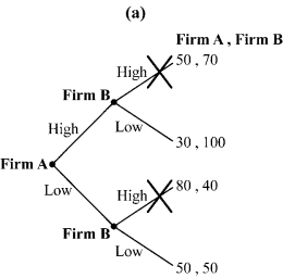 Use the following to answer question: Figure 12.6         -(Figure 12.6)  Which of the panels correctly illustrates trimming the branches? A)  panel a B)  panel b C)  panel c D)  panel d