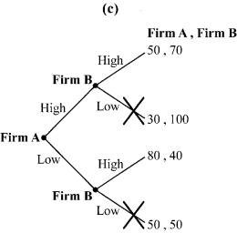 Use the following to answer question: Figure 12.6         -(Figure 12.6)  Which of the panels correctly illustrates trimming the branches? A)  panel a B)  panel b C)  panel c D)  panel d