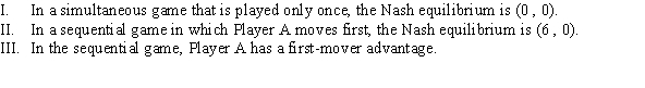 Use the following to answer question: Table 12.20   -(Table 12.20)  Payoffs represent profits in millions of dollars. Which of the following statements is (are)  TRUE?   A)  I and III B)  II C)  II and III D)  I, II, and III