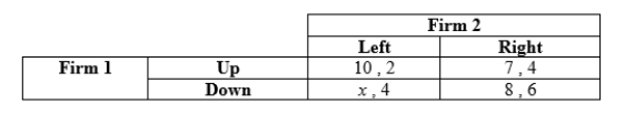 Use the following to answer question: Table 12.24   -(Table 12.24) Payoffs represent profits in millions of dollars.  