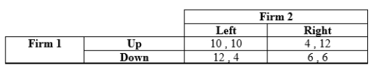 Use the following to answer question: Table 12.25   -(Table 12.25) Payoffs represent profits in millions of dollars.  
