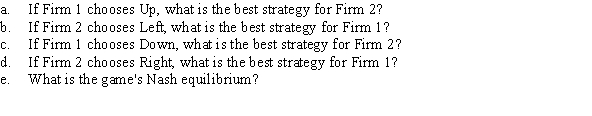 Use the following to answer question: Table 12.25   -(Table 12.25) Payoffs represent profits in millions of dollars.  