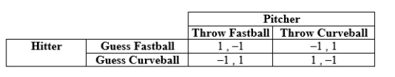 Use the following to answer question: Table 12.28   -(Table 12.28)  