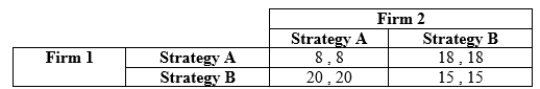 Consider the following game:   Find the mixed-strategy Nash equilibrium.