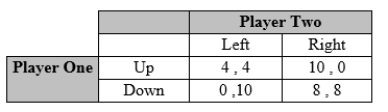 Consider two players in the following game.   For what values of the discount rate would a grim trigger strategy ensure cooperation between the two players if they play forever?