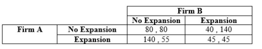 Use the following to answer question: Table 12.36   (Table 12.36)  <div style=padding-top: 35px> 