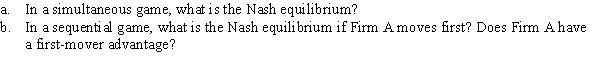Use the following to answer question: Table 12.36   (Table 12.36)  <div style=padding-top: 35px> 