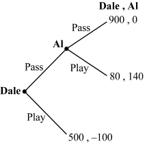 Use the following to answer question: Figure 12.11   -(Figure 12.11)  