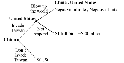 Use the following to answer question: Figure 12.12   (Figure 12.12) a. What is the Nash equilibrium of this game? b. Is it credible for the United States to threaten to blow up the world if China invades Taiwan?<div style=padding-top: 35px> 