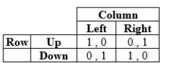 The following game:   A)  has no mixed-strategy equilibria. B)  has a mixed-strategy equilibrium in which Row plays Up with 0.5 probability and Down with 0.5 probability. C)  has a mixed-strategy equilibrium in which Column plays Left with 0.5 probability and Right with 0.5 probability. D)  has a mixed-strategy equilibrium in which answers B and C both hold.