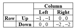 The following game has _____ pure-strategy equilibrium (equilibria)  and (but)  _____ mixed-strategy equilibrium (equilibria) .   A)  two; no B)  two; one C)  no; no D)  two; an infinite number of