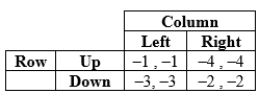 The following game has:   A)  two pure-strategy equilibria but no mixed-strategy equilibria. B)  two pure -strategy equilibria and one mixed-strategy equilibrium. C)  no equilibria. D)  two pure-strategy equilibria and an infinite number of mixed-strategy equilibria.