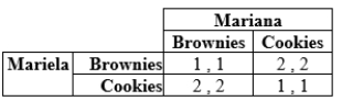 Imagine two friends, Mariela and Mariana, who are providing goods for a bake sale. They can take either brownies or cookies, and payoffs (the profits that they will split) are as given in the table:   a. What are the pure-strategy Nash equilibria if any? b. What is the mixed-strategy Nash equilibrium?