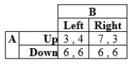 Suppose two players use strategies that produce these payoffs:   a. What are the pure-strategy Nash equilibria if any? b. What is the mixed-strategy Nash equilibrium?