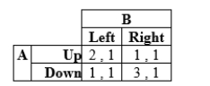 Suppose that in a two-player game player A can move a game piece Up or Down; player B can choose Left or Right. Payoffs for this game are given in the table:   a. What are the pure-strategy Nash equilibria if any? b. What is the mixed-strategy Nash equilibrium?