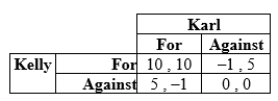 Kelly and Karl can vote for or against a public project. Their payoffs are given in the table:   a. What are the pure-strategy Nash equilibria if any? b. What is the mixed-strategy Nash equilibrium?