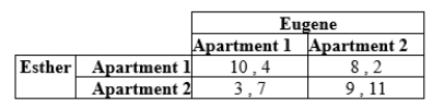 Esther and Eugene hope to be roommates and are choosing between two apartments. Their payoffs are as given in the table.   a. What are the pure-strategy Nash equilibria if any? b. What is the mixed-strategy Nash equilibrium?