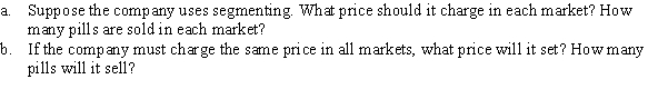 Use the following to answer question: Figure 10.13   -(Figure 10.13) A pharmaceutical company sells its pills in foreign and domestic markets.  