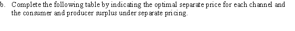 Use the following to answer question: Table 10.15   -(Table 10.15) Tables A, B, and C show the consumers' willingness to pay for two cable television networks. Assume that the marginal cost of providing either channel is zero.          