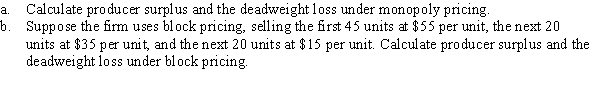 Suppose a firm faces the inverse demand curve P = 100 - Q. Marginal cost is constant at $10.  