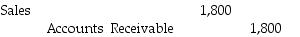 <strong>Able sells a piece of equipment to Smythe for $1,800 on August 1.The equipment cost $1,000.The equipment is picked up by Smythe on August 10.How is this transaction accounted for under a perpetual system of inventory?</strong> A) B) C) D)