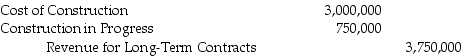 <strong>Refer to Tullis Construction.What would be the journal entry in Year 1 to record revenue?</strong> A) B) C) D)