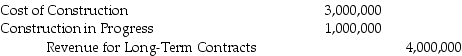 <strong>Refer to Tullis Construction.What would be the journal entry in Year 1 to record revenue?</strong> A) B) C) D)