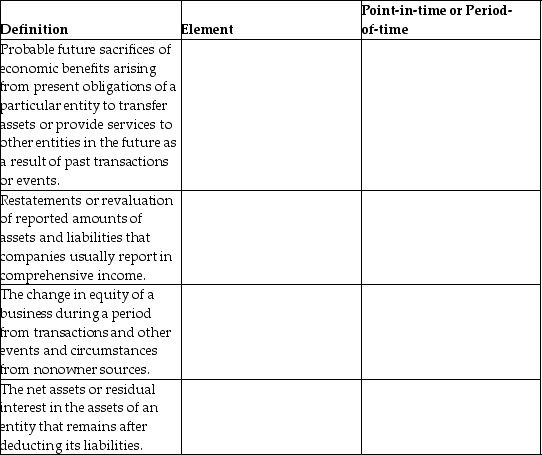 Identify the element,and whether it is point-in-time or period-of-time.   