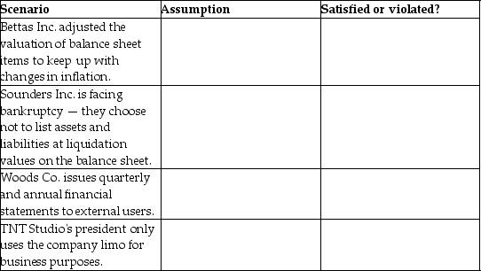Identify the assumption represented in each scenario,the decide if it is satisfied or violated.   