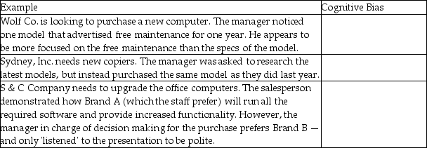 Complete the following table.Identify which cognitive bias is represented in each example.   