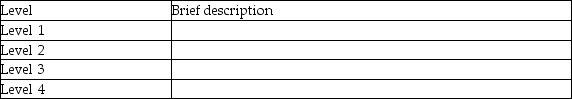 Complete the following table.Provide a brief description of the literature included for each level of the IFRS Literature Hierarchy.   