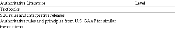 Identify the level of the U.S.GAAP Literature Hierarchy that each item belongs to.   