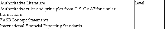 Identify the level of the U.S.GAAP Literature Hierarchy that each item belongs to.   