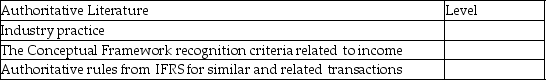 Identify the level of the IFRS Literature Hierarchy that each item belongs to.   