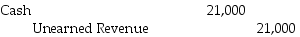 <strong>Bay City Corporation received $21,000 for 12 months rent in advance.What entry is used to record this transaction?</strong> A) B) C) D)