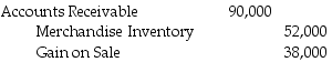 <strong>Jones Company sold merchandise on account for $90,000.This merchandise cost $52,000.The company uses the perpetual method of accounting for inventory.What would be the correct journal entry to record the transaction?</strong> A) B) C) D)