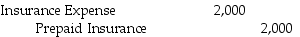<strong>The White Boar Pub purchased a two year insurance policy for $9,600 on February 1 and recorded it as an asset.On June 30,the adjusting entry that should be made is ________.</strong> A) B) C) D)