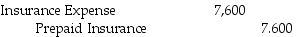 <strong>The White Boar Pub purchased a two year insurance policy for $9,600 on February 1 and recorded it as an asset.On June 30,the adjusting entry that should be made is ________.</strong> A) B) C) D)