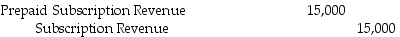 On January 1,the Thunderball Hockey Association sold 300 season passes for $200 each.The season lasts from February through May.If the amount received was credited to unearned revenue,what adjusting entry will be made on February 28? A) B) C) D)