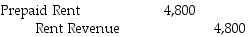 On July 1,Madrid Corporation received $7,200 from New Iberia Company for six months rent on a factory building and recorded it as a revenue.What adjusting entry will Madrid make on August 31? A)    B)    C)    D)    