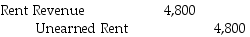 On July 1,Madrid Corporation received $7,200 from New Iberia Company for six months rent on a factory building and recorded it as a revenue.What adjusting entry will Madrid make on August 31? A)    B)    C)    D)    